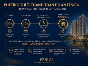 Phương thức thanh toán dự án Fenica Dĩ An