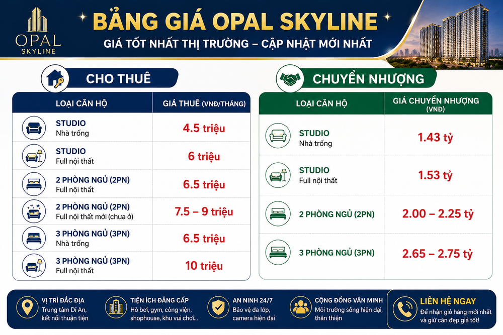 Bảng giá cho thuê và sang nhượng dự án Opal Skyline